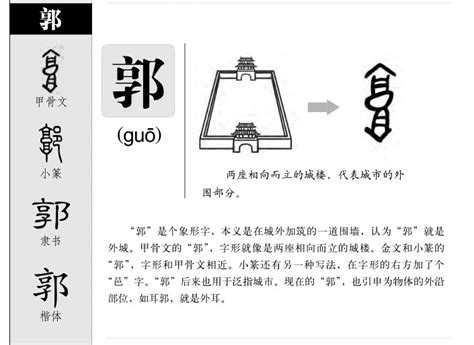 郭意思|郭的解释